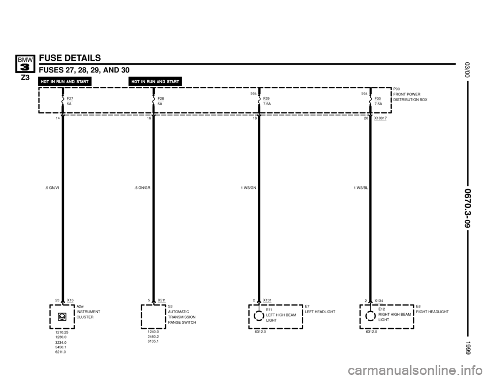 BMW Z3M COUPE 1999 E36 Electrical Troubleshooting Manual 

2460.26312.0
FUSES 27, 28, 29, AND 30





FUSE DETAILS
P90
FRONT POWER
DISTRIBUTION BOX
X10017
X16
A2w
INSTRUMENT
CLUSTER 23
X511
S3
AUTOMATIC
TRANSMISSION
RANGE SWITC