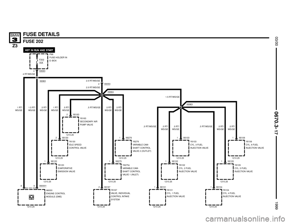 BMW Z3M COUPE 1999 E36 Electrical Troubleshooting Manual .5 RT/
WS/GE


FUSE 202




FUSE DETAILS
P98
FUSE HOLDER IN
E–BOX
X9664
4 X8680
8
A6000
ENGINE CONTROL
MODULE (DME)
1210.25F202
30A
X61201
Y6120
EVAPORATIVE
EMISSION VA