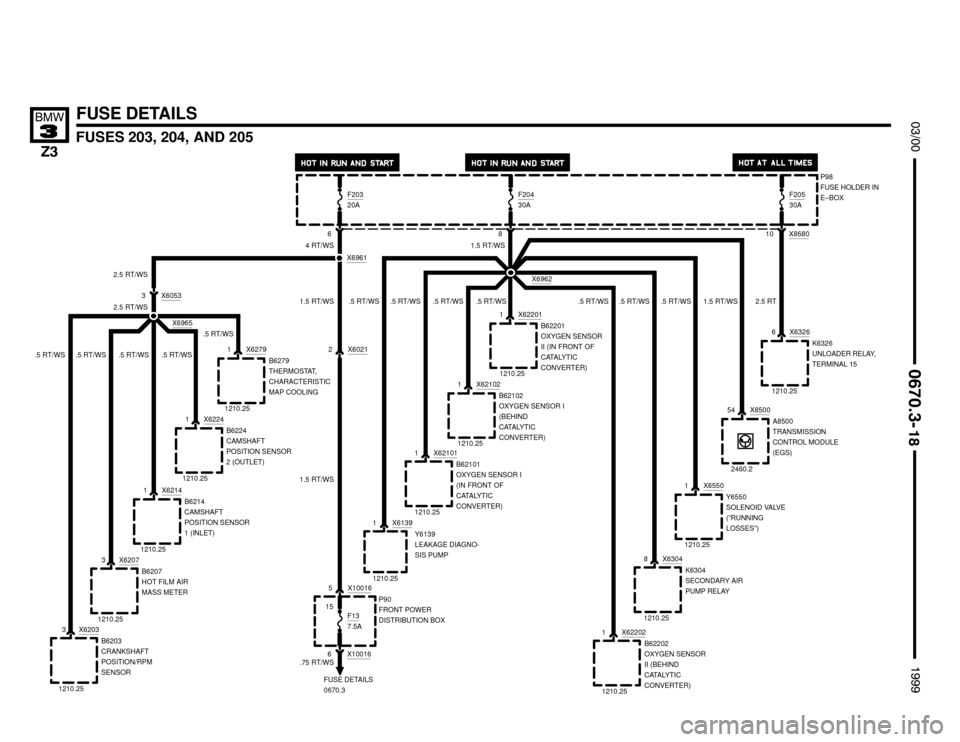 BMW Z3M COUPE 1999 E36 Electrical Troubleshooting Manual B6279
THERMOSTAT,
CHARACTERISTIC
MAP COOLING


FUSES 203, 204, AND 205




FUSE DETAILS
P98
FUSE HOLDER IN
E–BOX
6
F20320A
4 RT/WS
.5 RT/WS
X6961
.5 RT/WS.5 RT/WS
X6203