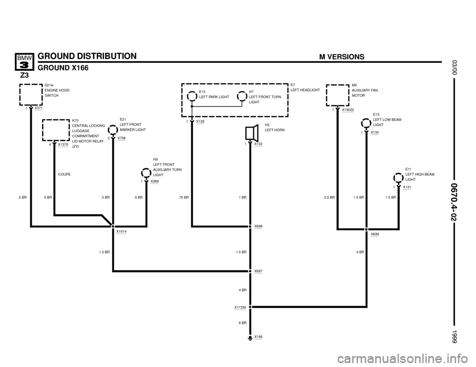 BMW Z3M ROADSTER 1999 E36 Electrical Troubleshooting Manual 


GROUND DISTRIBUTION
GROUND X166

X7662
S21w
ENGINE HOOD
SWITCH
.5 BR .5 BR



X3711X190221
2.5 BR
M9
AUXILIARY FAN
MOTOR
E21
LEFT FRONT
MARKER LIGHT
1 BR
X1321H2
LEFT 