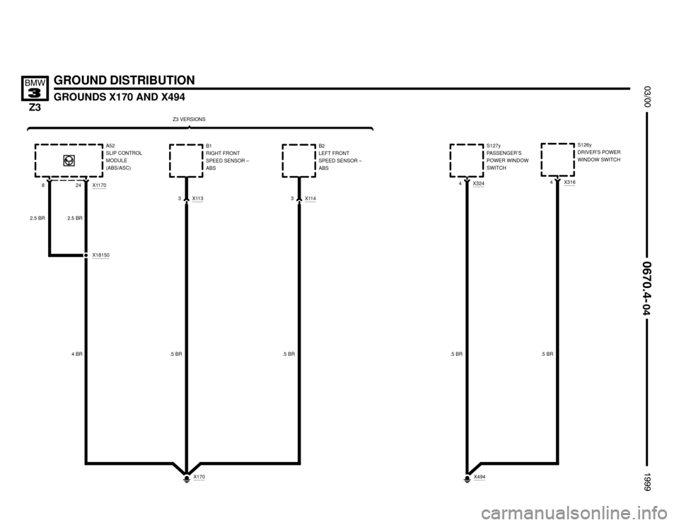 BMW Z3M COUPE 1999 E36 Electrical Troubleshooting Manual 

GROUND DISTRIBUTION
GROUNDS X170 AND X494





.5 BRX113
3B1
RIGHT FRONT
SPEED SENSOR –
ABS
X170
Z3 VERSIONS
.5 BRX324
4S127y
PASSENGER’S
POWER WINDOW
SWITCHX3164S1