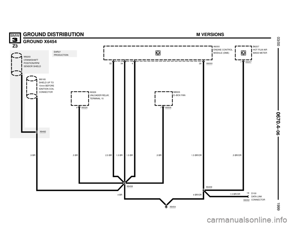 BMW Z3M COUPE 1999 E36 Electrical Troubleshooting Manual 

W6203
CRANKSHAFT
POSITION/RPM
SENSOR SHIELD
1.5 BR
GROUND DISTRIBUTION
GROUND X6454






.5 BR
X6459
X6454
1.5 BR/OR
4 BR4 BR/OR19
X6002D100
DATA LINK
CONNECTOR M6506
E