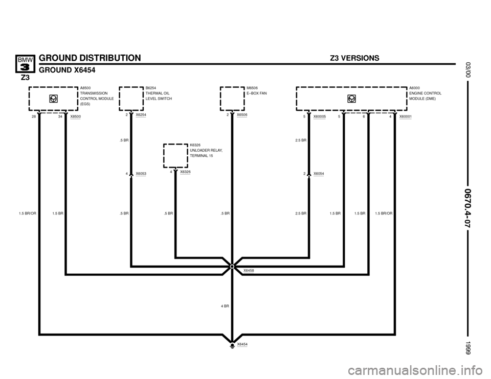 BMW Z3M COUPE 1999 E36 Electrical Troubleshooting Manual 

GROUND DISTRIBUTION
GROUND X6454





4 BR
X6454
1.5 BR/OR
X6458
X850034A8500
TRANSMISSION
CONTROL MODULE
(EGS)
1.5 BR
28
Z3 VERSIONS
X62542B6254
THERMAL OIL
LEVEL SWIT