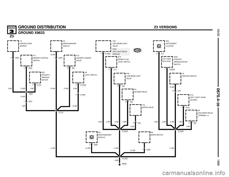 BMW Z3M COUPE 1999 E36 Electrical Troubleshooting Manual 

GROUND DISTRIBUTION
GROUND X9633





X9633
Z3 VERSIONS
X6234Y5
DRIVER’S SIDE
MIRROR
.5 BR
X6252S17
MIRROR CONTROL
SWITCH
.75 BR
X7493M21
DRIVER’S
WINDOW
MOTOR
.5 B