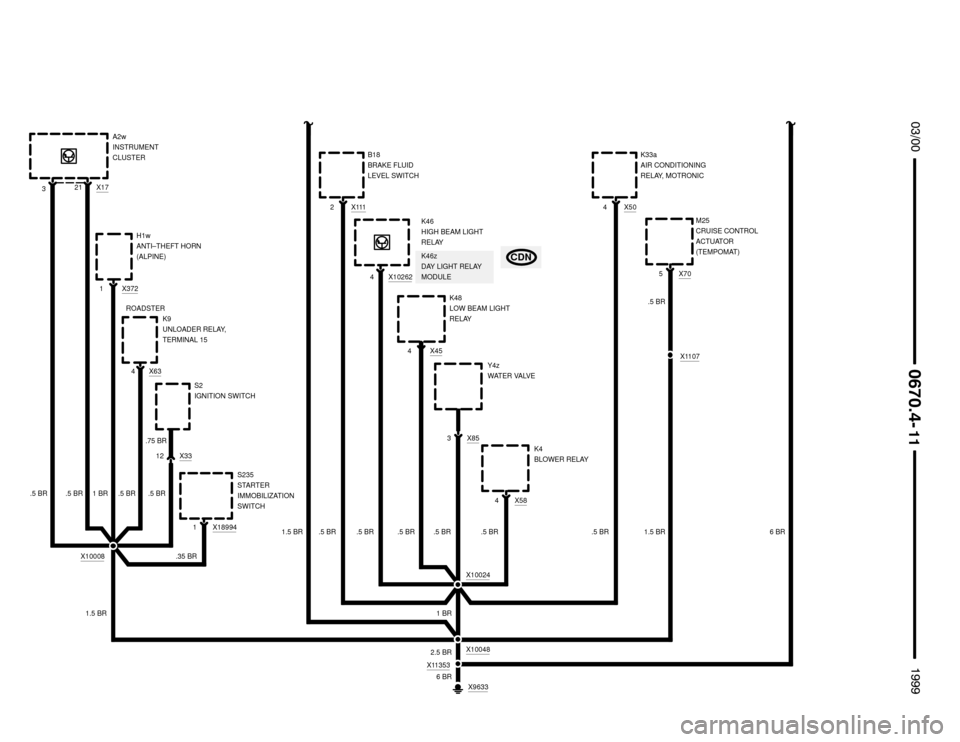 BMW Z3M ROADSTER 1999 E36 Electrical Troubleshooting Manual .5 BR.5 BR
.5 BR





H1w
ANTI–THEFT HORN
(ALPINE)
3
X3721
  X63
4
1.5 BR X10008
1 BR
A2w
INSTRUMENT
CLUSTER
X17
21
.5 BR
X3312S2
IGNITION SWITCH
.5 BR
.5 BR X85
3Y4z
WATER VALVE
K4