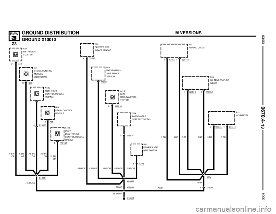 BMW Z3M ROADSTER 1999 E36 Electrical Troubleshooting Manual X1155
X21114


GROUND DISTRIBUTION
GROUND X10010





 
.75 BR/
OR X65
8N17
CRASH CONTROL
MODULE
N12w
ANTI–THEFT
CONTROL MODULE
(ALPINE)
24
X10010
X13011
.75 BR/
OR.75 