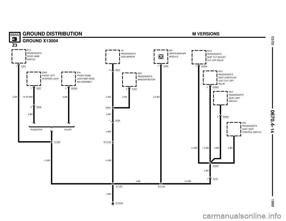 BMW Z3M COUPE 1999 E36 Electrical Troubleshooting Manual 

GROUND DISTRIBUTION
GROUND X13004





.5 BRX624
4Y6
PASSENGER’S
SIDE MIRROR
X2857A51
WIPER/WASHER
MODULE
X7443M23
PASSENGER’S
WINDOW MOTOR
.5 BR 2.5 BR
1.5 BR.75 R