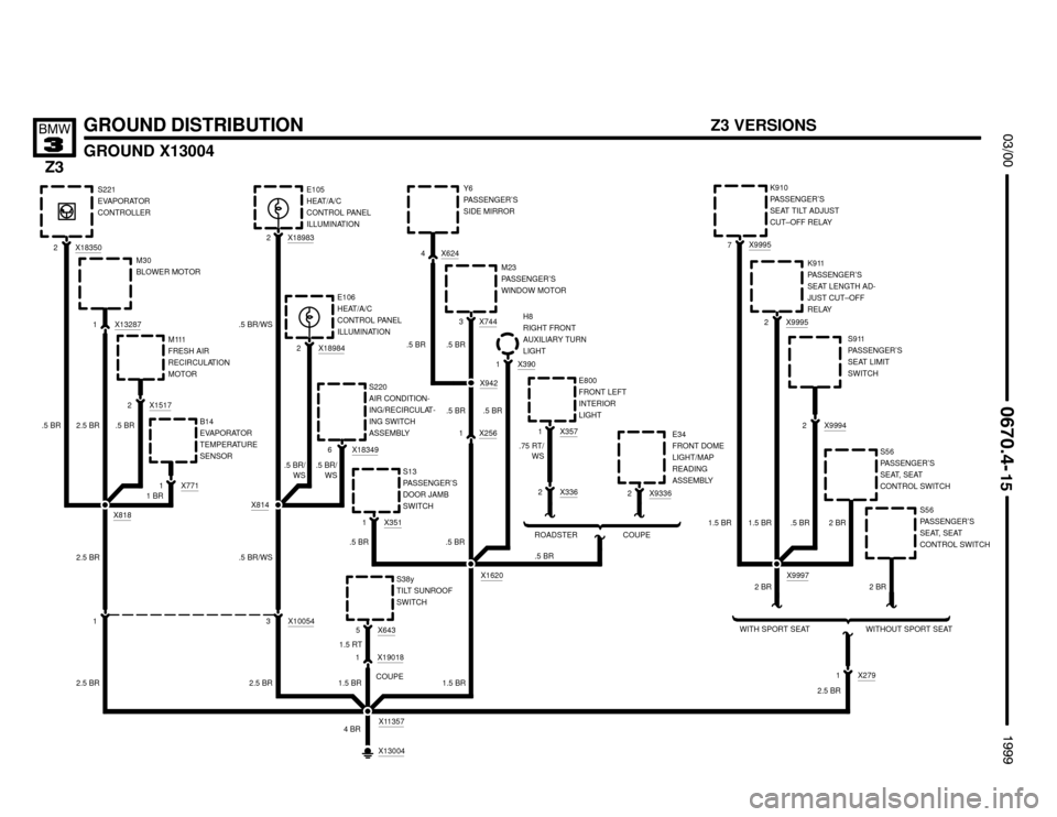 BMW Z3M COUPE 1999 E36 Electrical Troubleshooting Manual 1
.75 RT/
WS


GROUND DISTRIBUTION
GROUND X13004




	
1.5 BR
S56
PASSENGER’S
SEAT, SEAT
CONTROL SWITCH
2 BR
X13004
4 BR
X2791
2 BR
X99952K911
PASSENGER’S
SEAT LENGTH 