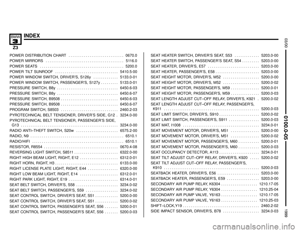 BMW Z3M COUPE 1999 E36 Electrical Troubleshooting Manual INDEX
	




POWER DISTRIBUTION CHART 0670.0. . . . . . . . . . . . . . . . . . . . . . . . . . . . . 
POWER MIRRORS 5116.0. . . . . . . . . . . . . . . . . . . . . . . . 