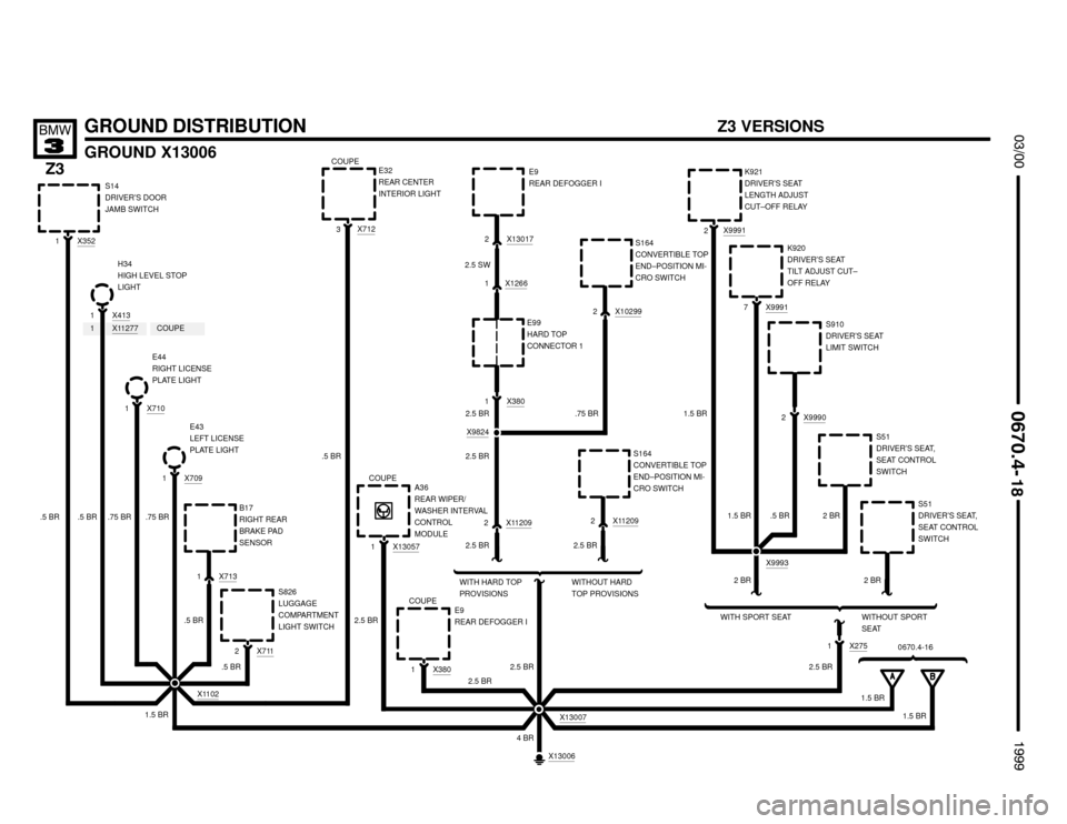 BMW Z3M COUPE 1999 E36 Electrical Troubleshooting Manual 


GROUND DISTRIBUTION
GROUND X13006




E99
HARD TOP
CONNECTOR 1
X7101
E44
RIGHT LICENSE
PLATE LIGHT
X380
1
X1102
X13007
.75 BR
 2.5 BR
4 BR
X13006
X7091
E43
LEFT LICENS