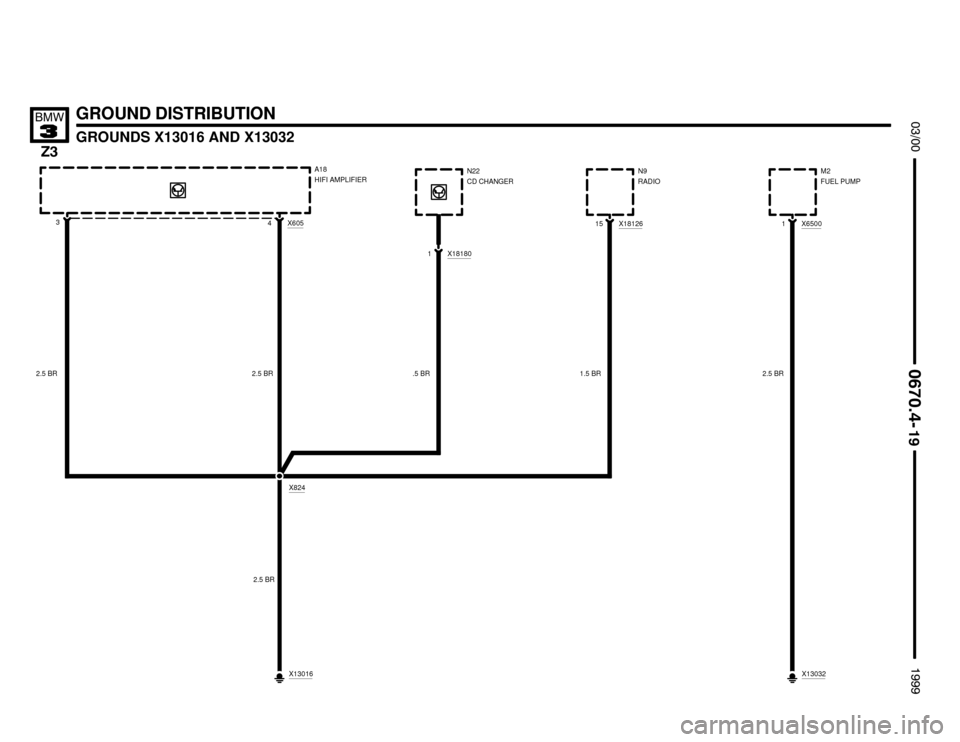 BMW Z3M COUPE 1999 E36 Electrical Troubleshooting Manual 

GROUND DISTRIBUTION
GROUNDS X13016 AND X13032





2.5 BRX605
4
X8243A18
HIFI AMPLIFIERX65001M2
FUEL PUMP
2.5 BR 2.5 BR
X13016
X1812615N9
RADIO
1.5 BR
2.5 BR
X181801N22