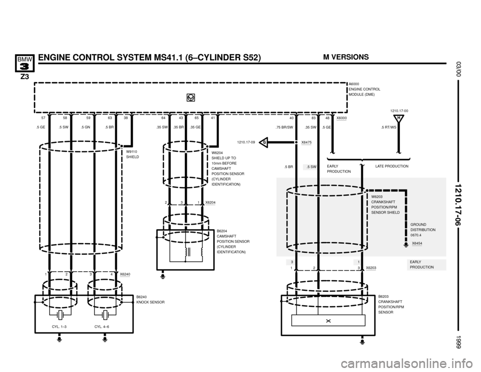 BMW Z3M ROADSTER 1999 E36 Electrical Troubleshooting Manual .5 SW
31


ENGINE CONTROL SYSTEM MS41.1 (6–CYLINDER S52)




A6000
ENGINE CONTROL
MODULE (DME)
41 64 6543
B6204
CAMSHAFT
POSITION SENSOR
(CYLINDER
IDENTIFICATION) .35 