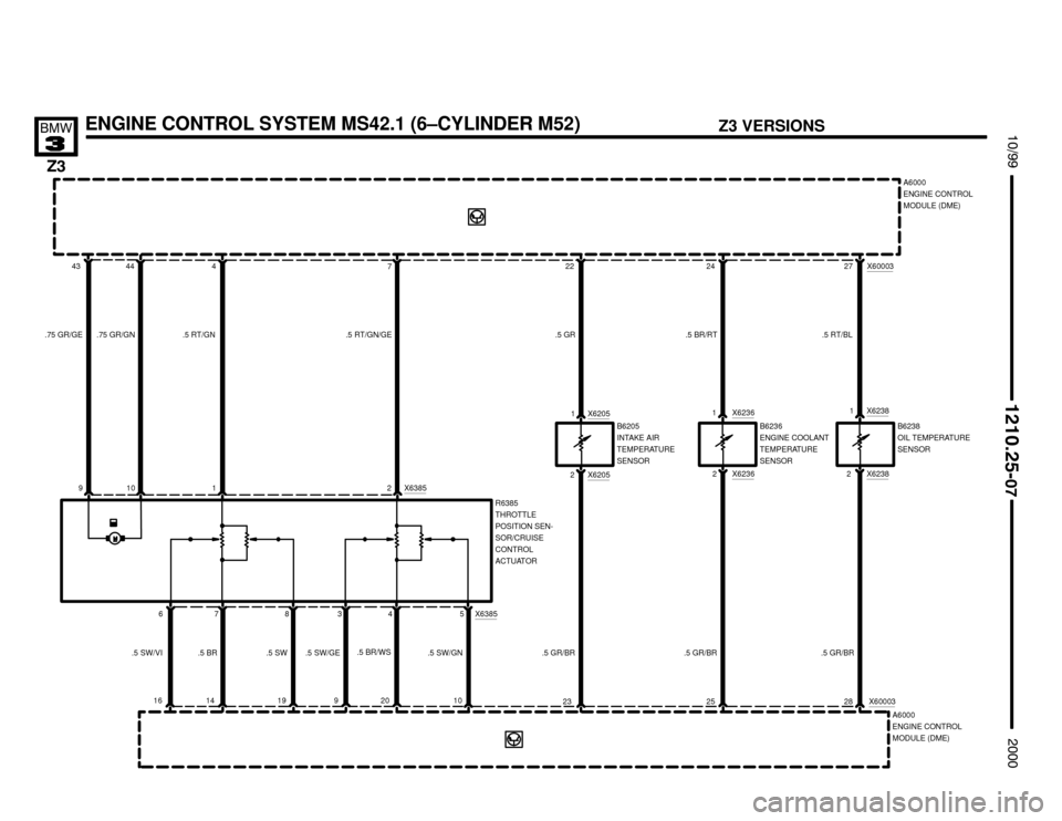 BMW Z3M COUPE 2000 E36 Electrical Troubleshooting Manual 1416


	


19 10
23 25 28 X60003
A6000
ENGINE CONTROL
MODULE (DME) X6205
21 X6205
B6205
INTAKE AIR
TEMPERATURE
SENSOR1 X6236
2 X623821 X6238
B6238
OIL TEMPERATURE
SENSOR
.5 BR
