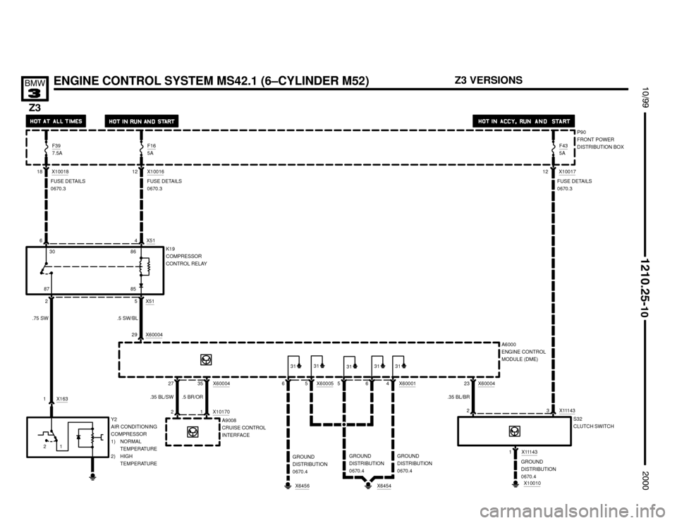 BMW Z3M ROADSTER 2000 E36 Electrical Troubleshooting Manual 

ENGINE CONTROL SYSTEM MS42.1 (6–CYLINDER M52)
1


	


6
FUSE DETAILS
0670.3
P90
FRONT POWER
DISTRIBUTION BOX
4 X51
FUSE DETAILS
0670.3
2 X515
.75 SW
.5 SW/BL
K19
COMP