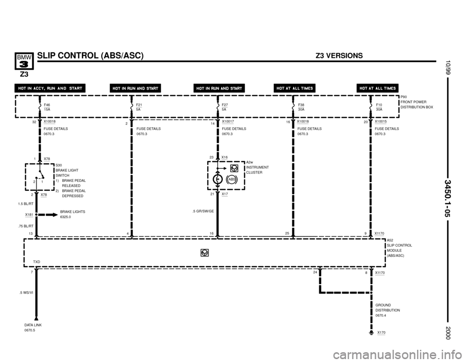 BMW Z3M ROADSTER 2000 E36 Electrical Troubleshooting Manual 

SLIP CONTROL (ABS/ASC)

	

	
!
32X10018
1 X78
.5 GR/SW/GEX181
1.5 BL/RT
216X1001814X1001720X10015
212 X78
9 X1170
23 X16
13
BRAKE LIGHTS
6325.0
41625
.75 BL/RT
A52
SLIP