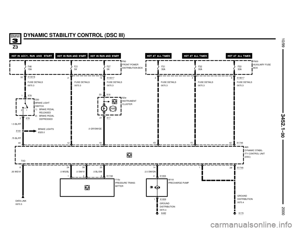 BMW Z3M ROADSTER 2000 E36 Electrical Troubleshooting Manual 

DYNAMIC STABILITY CONTROL (DSC III)

	


!
32X10018
1 X78
.5 GR/SW/GEX181
1.5 BL/RT
2214 X100176 X19017
212 X78
42 X1746
23 X16
12
BRAKE LIGHTS
6325.0
401943
.75 BL/RT