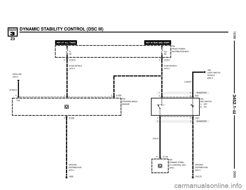 BMW Z3M COUPE 2000 E36 Electrical Troubleshooting Manual 24
13




	


DYNAMIC STABILITY CONTROL (DSC III)
6P90
FRONT POWER
DISTRIBUTION BOX
.5 GR/RT
S6y
DSC SWITCH
1) OFF
2) ON
A65
DYNAMIC STABIL-
ITY CONTROL UNIT
(DSC)X521
4 5