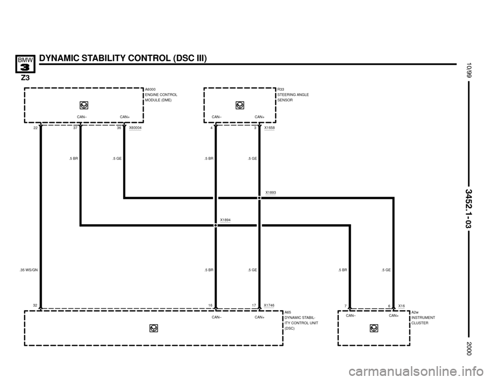 BMW Z3M COUPE 2000 E36 Electrical Troubleshooting Manual 



	


DYNAMIC STABILITY CONTROL (DSC III)
.35 WS/GN
3217X1746
.5 GE
A65
DYNAMIC STABIL-
ITY CONTROL UNIT
(DSC)
A6000
ENGINE CONTROL
MODULE (DME)
X60004
363722
R33
STEERI