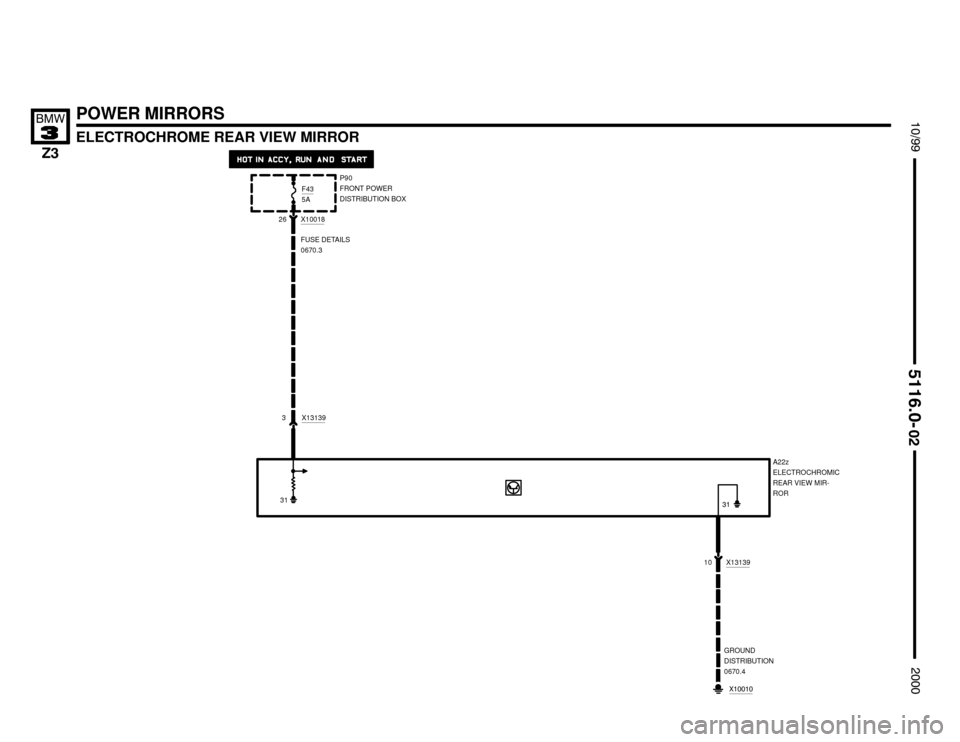 BMW Z3M ROADSTER 2000 E36 Electrical Troubleshooting Manual 

ELECTROCHROME REAR VIEW MIRROR


	



POWER MIRRORS
X1001826
FUSE DETAILS
0670.3
F435A
3 X13139
P90
FRONT POWER
DISTRIBUTION BOX
A22z
ELECTROCHROMIC
REAR VIEW MIR-
ROR
X1
