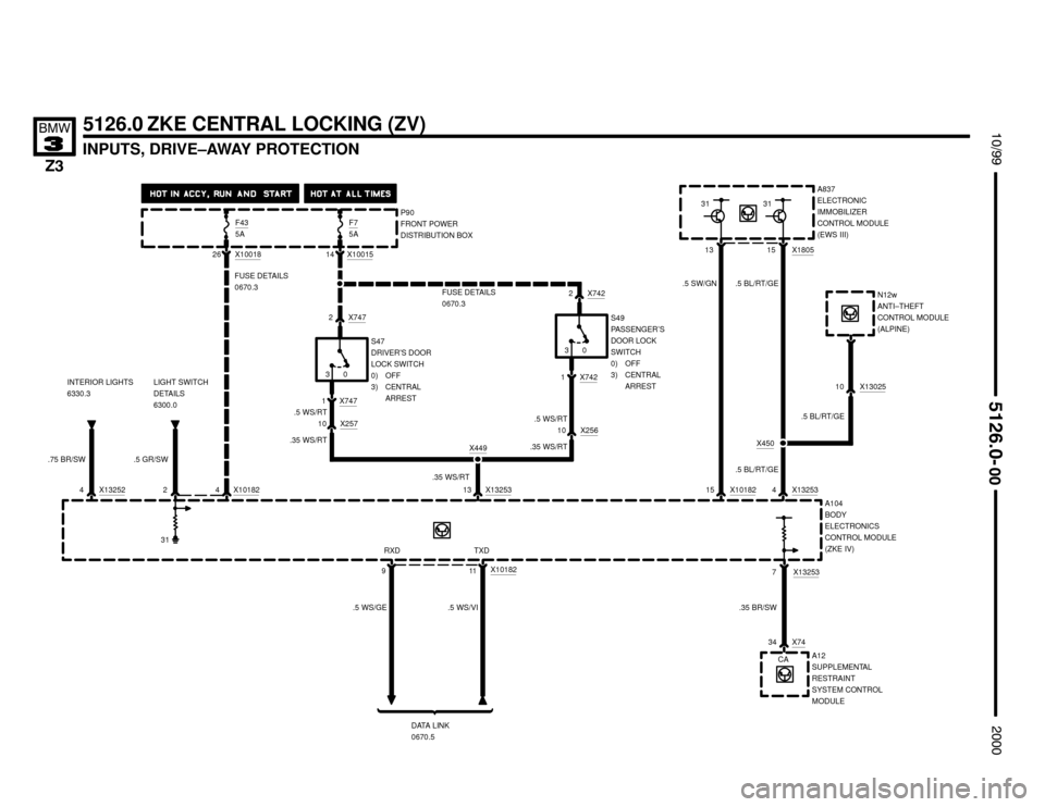 BMW Z3M ROADSTER 2000 E36 Electrical Troubleshooting Manual N12w
ANTI–THEFT
CONTROL MODULE
(ALPINE)


INPUTS, DRIVE–AWAY PROTECTION


	



5126.0 ZKE CENTRAL LOCKING (ZV)
P90
FRONT POWER
DISTRIBUTION BOX
A12
SUPPLEMENTAL
RESTRAI