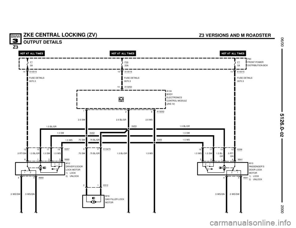 BMW Z3M ROADSTER 2000 E36 Electrical Troubleshooting Manual 

OUTPUT DETAILS

	



ZKE CENTRAL LOCKING (ZV)
X1001514
M12
DRIVER’S DOOR
LOCK MOTOR
1) LOCK
2) UNLOCK
1 2 3 X660
FUSE DETAILS
0670.3
X1001810
FUSE DETAILS
0670.3
A104
