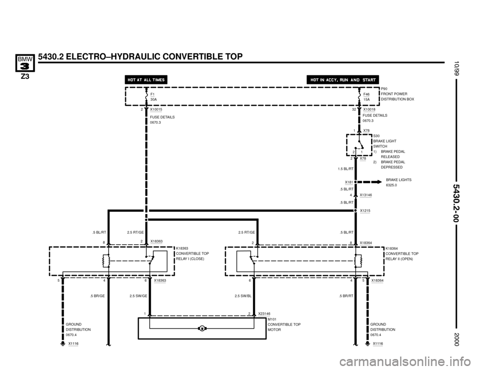BMW Z3M COUPE 2000 E36 Electrical Troubleshooting Manual 



	


5430.2 ELECTRO–HYDRAULIC CONVERTIBLE TOP
X100152
FUSE DETAILS
0670.3
X1001832
FUSE DETAILS
0670.3
S30
BRAKE LIGHT
SWITCH
1) BRAKE PEDAL
RELEASED
2) BRAKE PEDAL
D