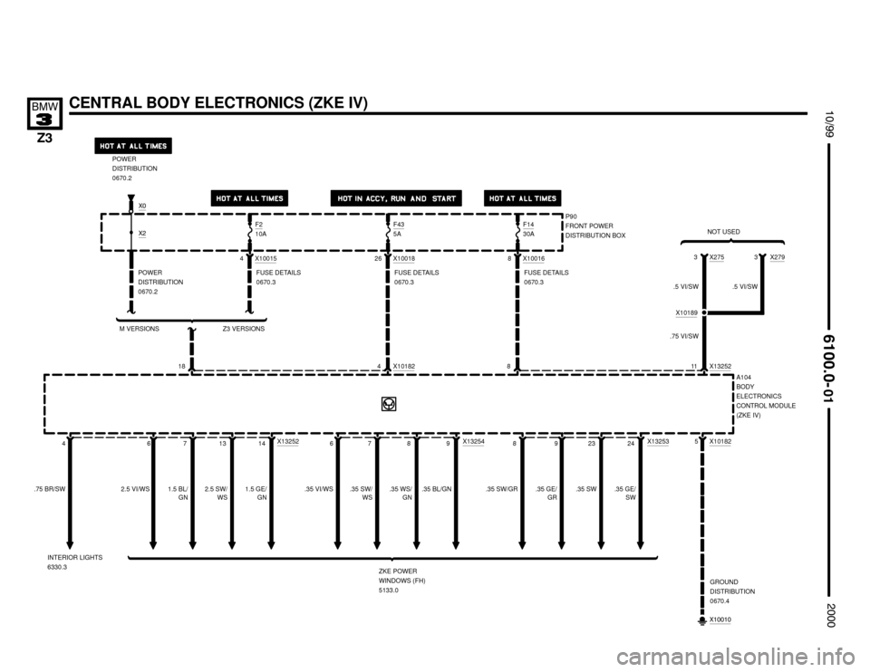 BMW Z3M ROADSTER 2000 E36 Electrical Troubleshooting Manual 






CENTRAL BODY ELECTRONICS (ZKE IV)
P90
FRONT POWER
DISTRIBUTION BOX
POWER
DISTRIBUTION
0670.2
18
 

A104
BODY
ELECTRONICS
CONTROL MODULE
(ZKE IV)
GROUND
DISTRIBUTION