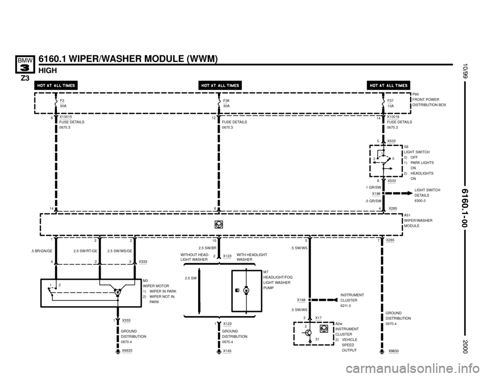 BMW Z3M ROADSTER 2000 E36 Electrical Troubleshooting Manual 

.5 GR/SW
HIGH
6160.1 WIPER/WASHER MODULE (WWM)





A51
WIPER/WASHER
MODULE
P90
FRONT POWER
DISTRIBUTION BOX
5
31 2 X188
INSTRUMENT
CLUSTER
6211.0
A2w
INSTRUMENT
CLUSTER
