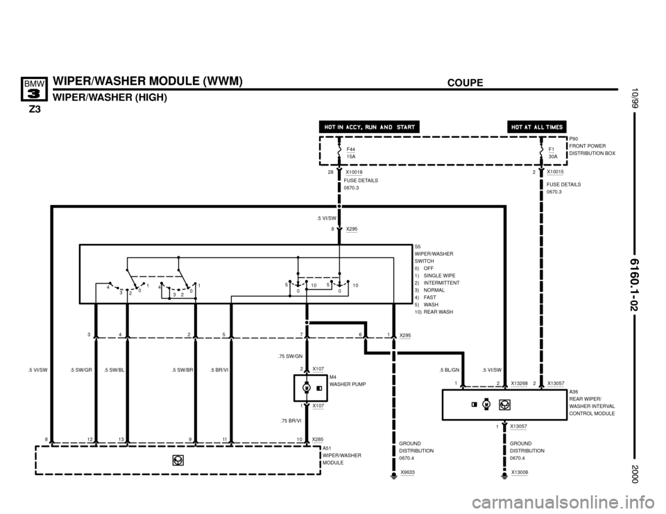 BMW Z3M COUPE 2000 E36 Electrical Troubleshooting Manual .5 BR/VI .5 SW/BR .5 SW/BL .5 SW/GR

WIPER/WASHER (HIGH)
WIPER/WASHER MODULE (WWM)






A51
WIPER/WASHER
MODULE
P90
FRONT POWER
DISTRIBUTION BOX
X285
FUSE DETAILS
0670.3
GROUND
DIST