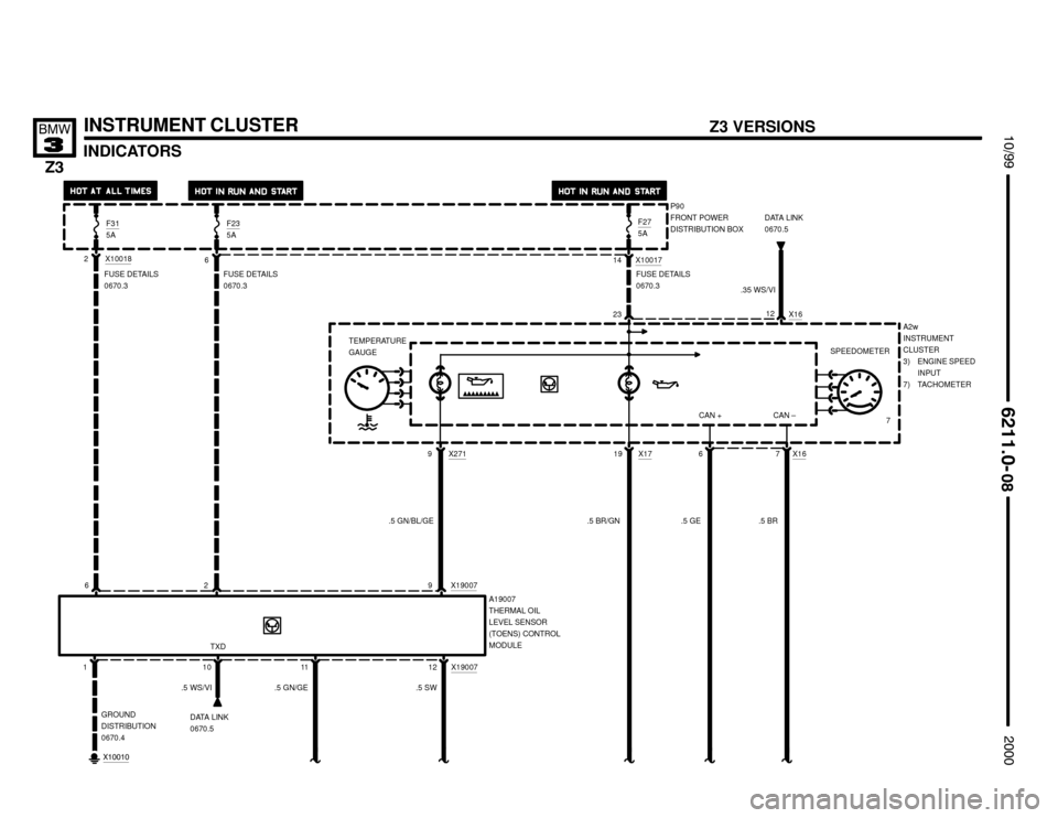 BMW Z3M COUPE 2000 E36 Electrical Troubleshooting Manual 

FUSE DETAILS
0670.3
P90
FRONT POWER
DISTRIBUTION BOX
23
X1001714






INDICATORS
INSTRUMENT CLUSTER
A2w
INSTRUMENT
CLUSTER
3) ENGINE SPEED
INPUT
7) TACHOMETER
GROUND
DI