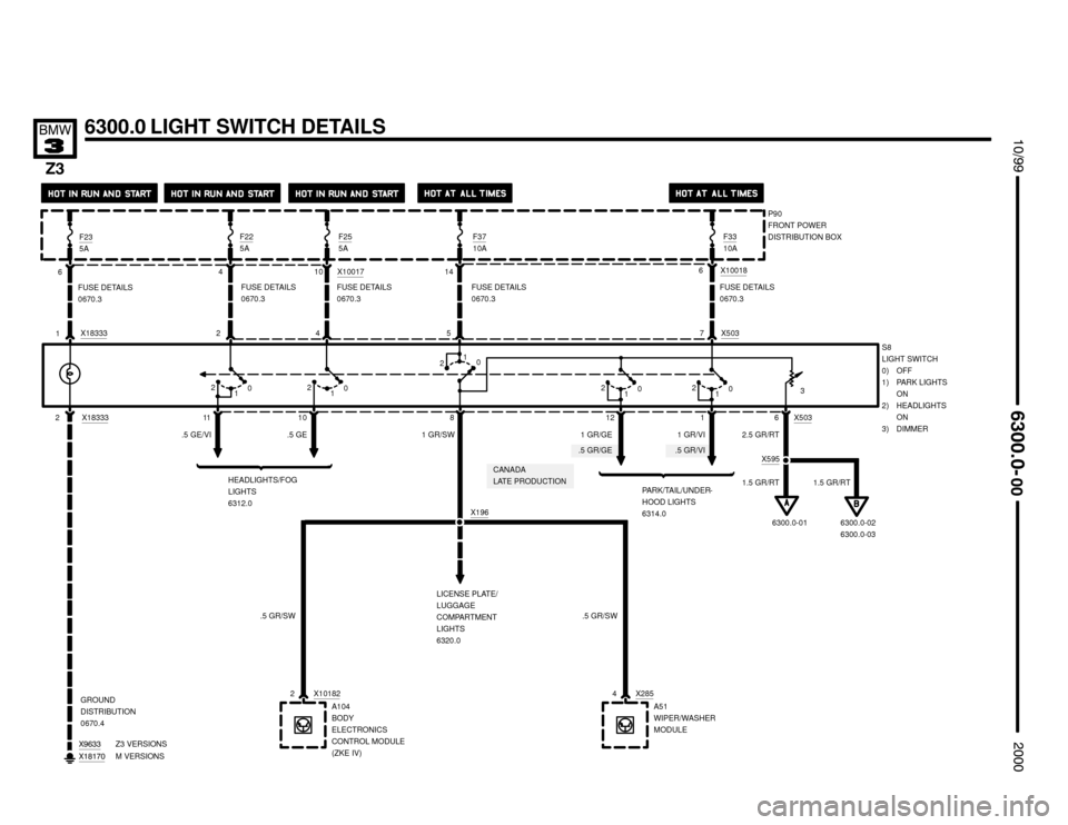 BMW Z3M COUPE 2000 E36 Electrical Troubleshooting Manual .5 GR/GE.5 GR/VI





A104
BODY
ELECTRONICS
CONTROL MODULE
(ZKE IV)
X5037
PARK/TAIL/UNDER-
HOOD LIGHTS
6314.0F33
10A
6
12 1FUSE DETAILS
0670.3
X10018




F225A
 P90
FRONT 