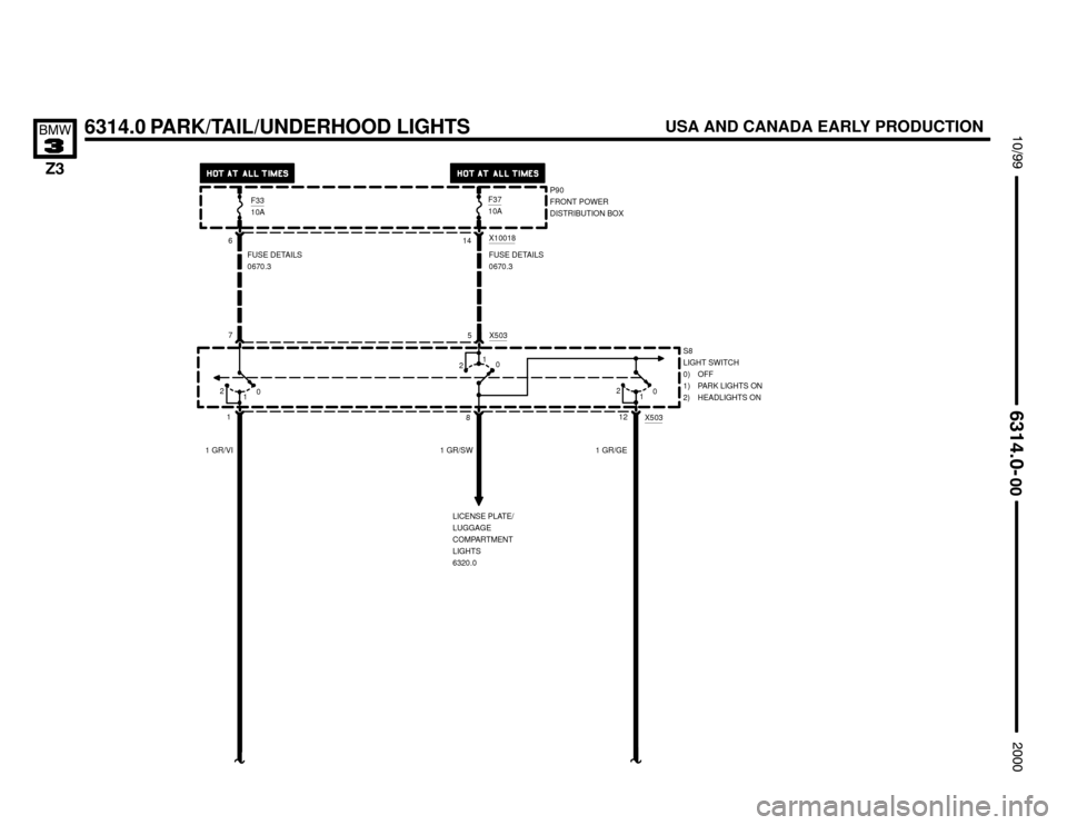 BMW Z3M COUPE 2000 E36 Electrical Troubleshooting Manual 

6314.0 PARK/TAIL/UNDERHOOD LIGHTS





S8
LIGHT SWITCH
0) OFF
1) PARK LIGHTS ON
2) HEADLIGHTS ON P90
FRONT POWER
DISTRIBUTION BOX
FUSE DETAILS
0670.3
614X10018
F3310A
 F