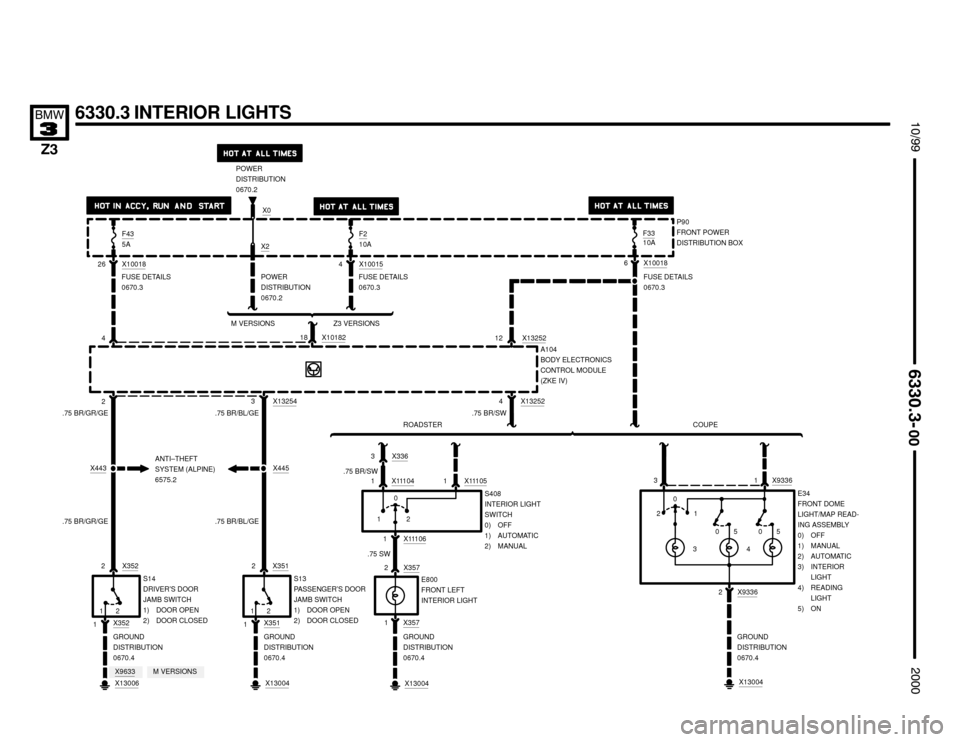 BMW Z3M ROADSTER 2000 E36 Electrical Troubleshooting Manual 1
POWER
DISTRIBUTION
0670.2


6330.3 INTERIOR LIGHTS





A104
BODY ELECTRONICS
CONTROL MODULE
(ZKE IV)
2
X13006
S14
DRIVER’S DOOR
JAMB SWITCH
1) DOOR OPEN
2) DOOR CLOSE