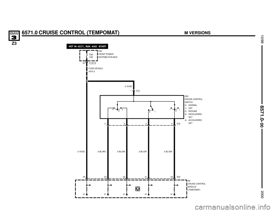 BMW Z3M COUPE 2000 E36 Electrical Troubleshooting Manual 




	


6571.0 CRUISE CONTROL (TEMPOMAT)
P90
FRONT POWER
DISTRIBUTION BOX F46
15A
X10018
32
.5 VI/GE
26
31
1 X72
S28
CRUISE CONTROL
SWITCH
0) NORMAL
1) OFF
2) RESUME
3) DE