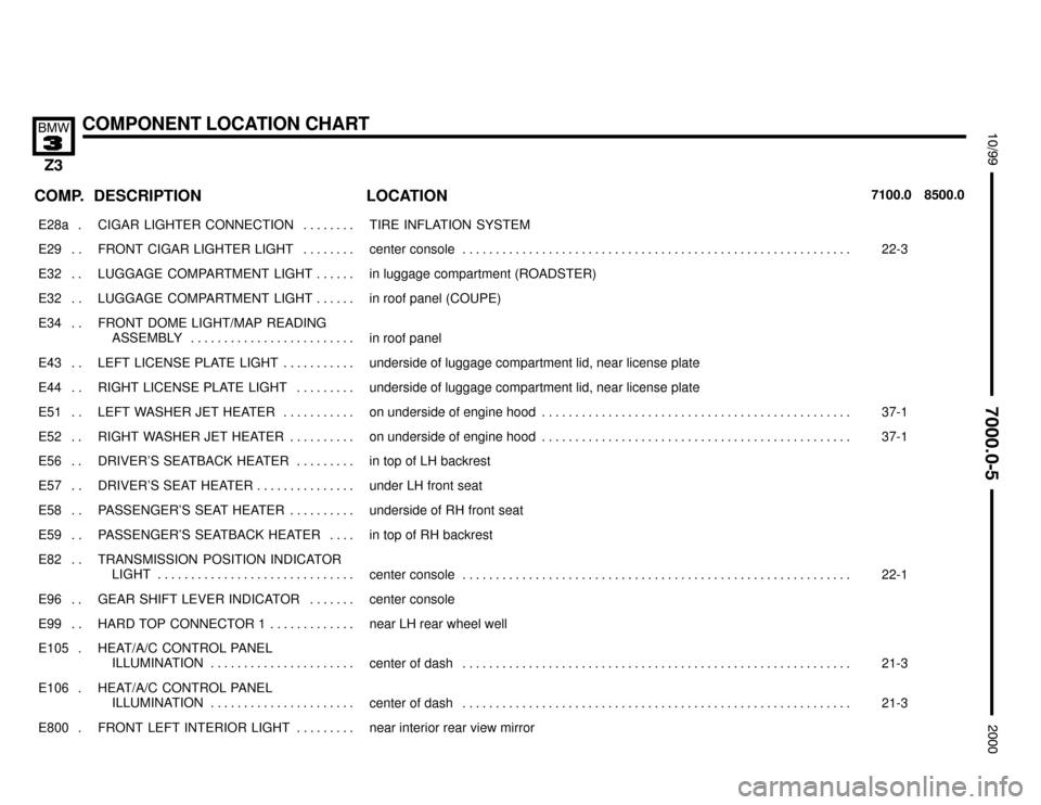 BMW Z3M COUPE 2000 E36 Electrical Troubleshooting Manual 

COMPONENT LOCATION CHART
	


COMP.8500.0 7100.0LOCATION DESCRIPTION
���� ����E28a . ��������������� ���������������CIGAR  LIGHTER  CONNECTION . . . . . . . . ������������