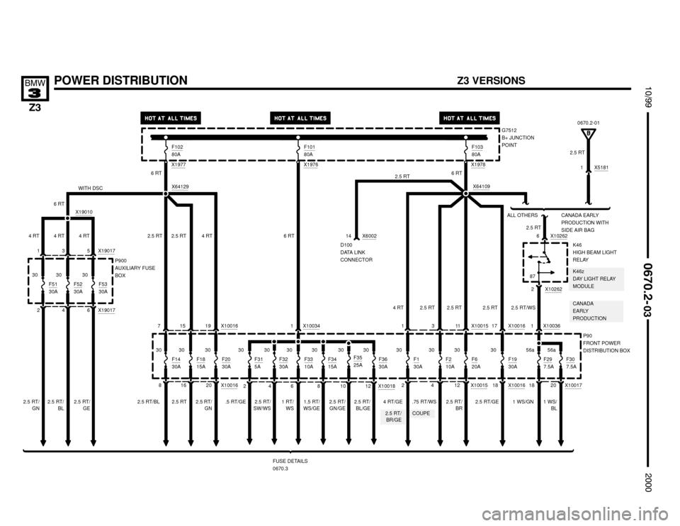 BMW Z3M ROADSTER 2000 E36 Electrical Troubleshooting Manual 2.5 RT/
BR/GECOUPE


X10015




POWER DISTRIBUTION
P90
FRONT POWER
DISTRIBUTION BOX
FUSE DETAILS
0670.3
181 X10036
F297.5A
X10262
6 X10262
K46
HIGH BEAM LIGHT
RELAY
2
20F30
7.