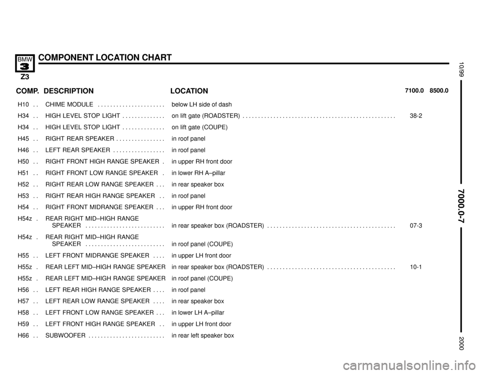 BMW Z3M ROADSTER 2000 E36 Electrical Troubleshooting Manual 

COMPONENT LOCATION CHART



COMP.8500.0 7100.0LOCATION DESCRIPTION
���� ����H10 . . ��������������� ���������������CHIME  MODULE . . . . . . . . . . . . . . . . . . . . 