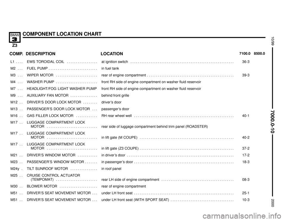 BMW Z3M ROADSTER 2000 E36 Electrical Troubleshooting Manual 

COMPONENT LOCATION CHART



COMP.8500.0 7100.0LOCATION DESCRIPTION
���� ����L1 . . . . ��������������� ���������������EWS  TOROIDAL  COIL . . . . . . . . . . . . . . . 