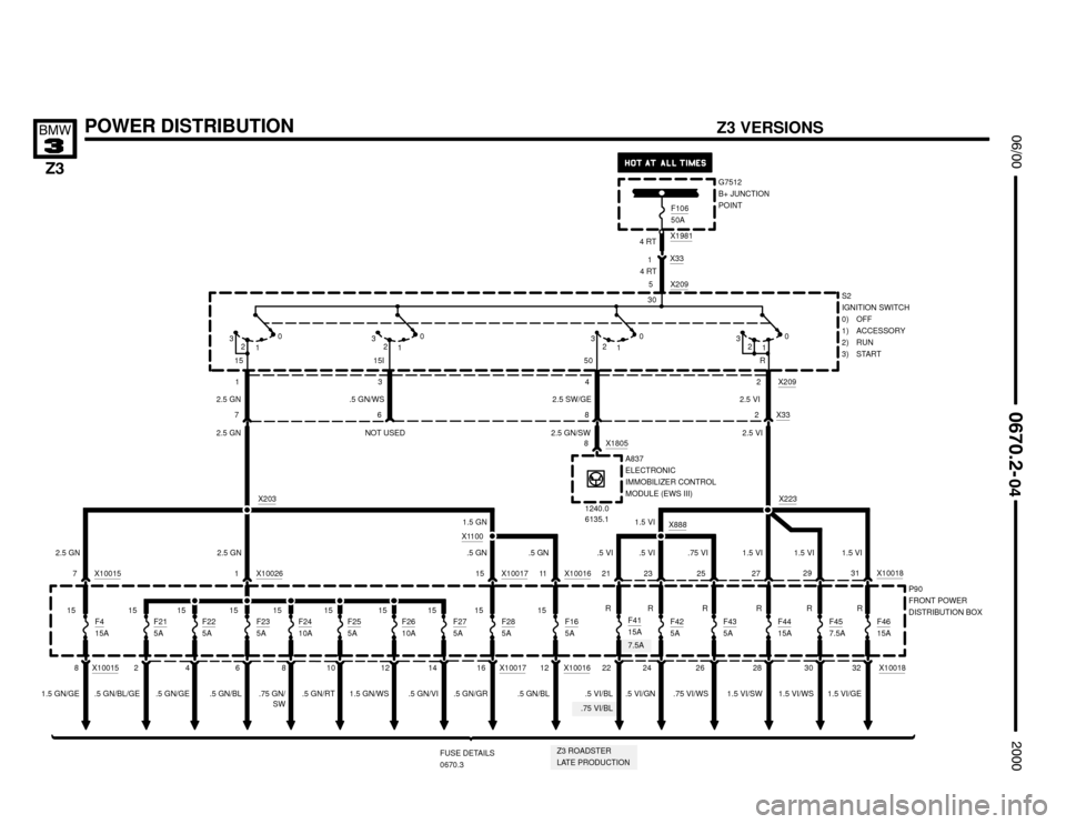 BMW Z3M ROADSTER 2000 E36 Electrical Troubleshooting Manual .75 VI/BL X10015
X10016X10017
X10017


X10018
.5 GN/BL




POWER DISTRIBUTION
6 1 X10026
P90
FRONT POWER
DISTRIBUTION BOX
F23
5A
FUSE DETAILS
0670.3
2.5 GN
8F24
10A
30 29
F45
