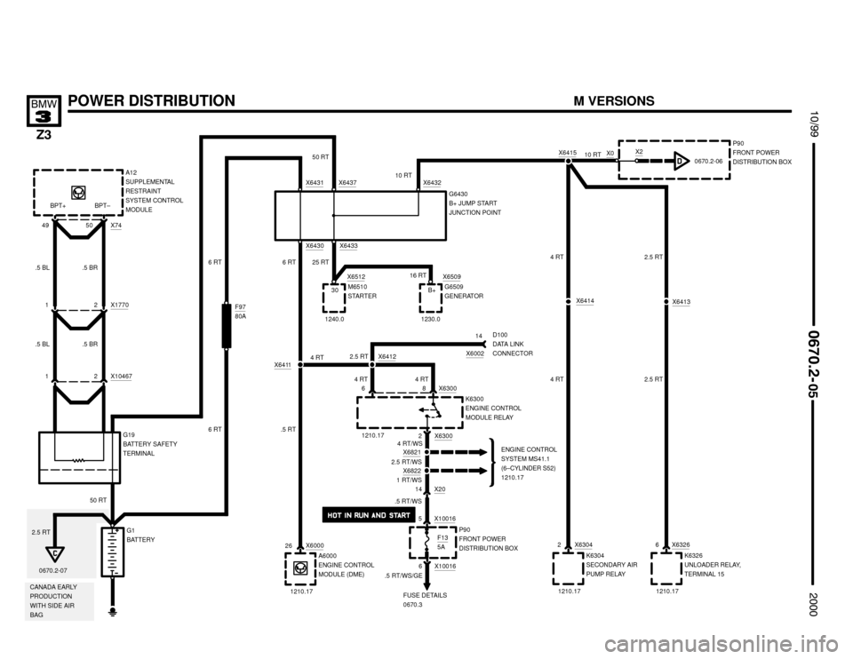 BMW Z3M ROADSTER 2000 E36 Electrical Troubleshooting Manual X6821
POWER DISTRIBUTION
8





	


X00670.2-06
P90
FRONT POWER
DISTRIBUTION BOX
30B+ X6512
X6509M6510
STARTERG6509
GENERATOR
X2
16 RT
1240.0 1230.010 RT
25 RT
G6430
B+ JUM