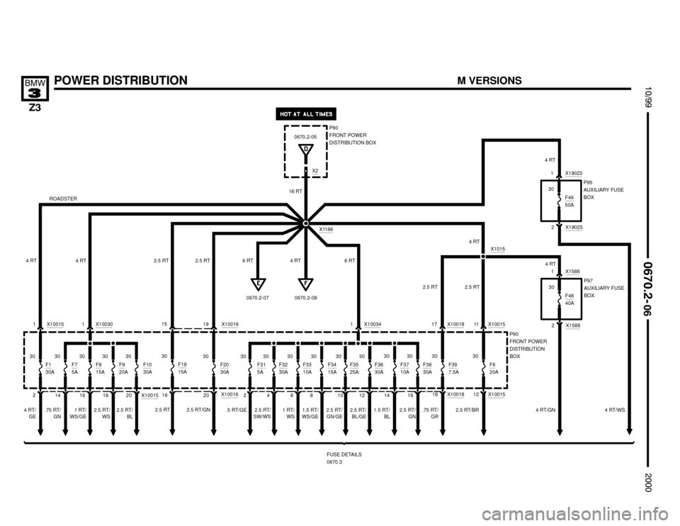 BMW Z3M ROADSTER 2000 E36 Electrical Troubleshooting Manual 2.5 RT/
BL 2.5 RT/
WS 1 RT/
WS/GE2.5 RT/
SW/WS


2.5 RT/
GN/GE2.5 RT/BR .75 RT/
GR





POWER DISTRIBUTION
X1015
FUSE DETAILS
0670.3 0670.2-07 0670.2-08
X10018
17 X10015
1211
X