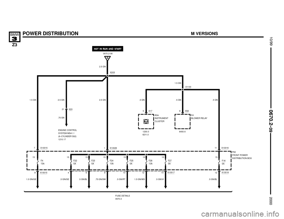 BMW Z3M ROADSTER 2000 E36 Electrical Troubleshooting Manual 

A2w
INSTRUMENT
CLUSTERK4
BLOWER RELAY
X10015
2.5 GN
X1001612




POWER DISTRIBUTION
P90
FRONT POWER
DISTRIBUTION BOX
FUSE DETAILS
0670.3
6F23
5A
8 1 X1002612 F24
10AF2610A
1