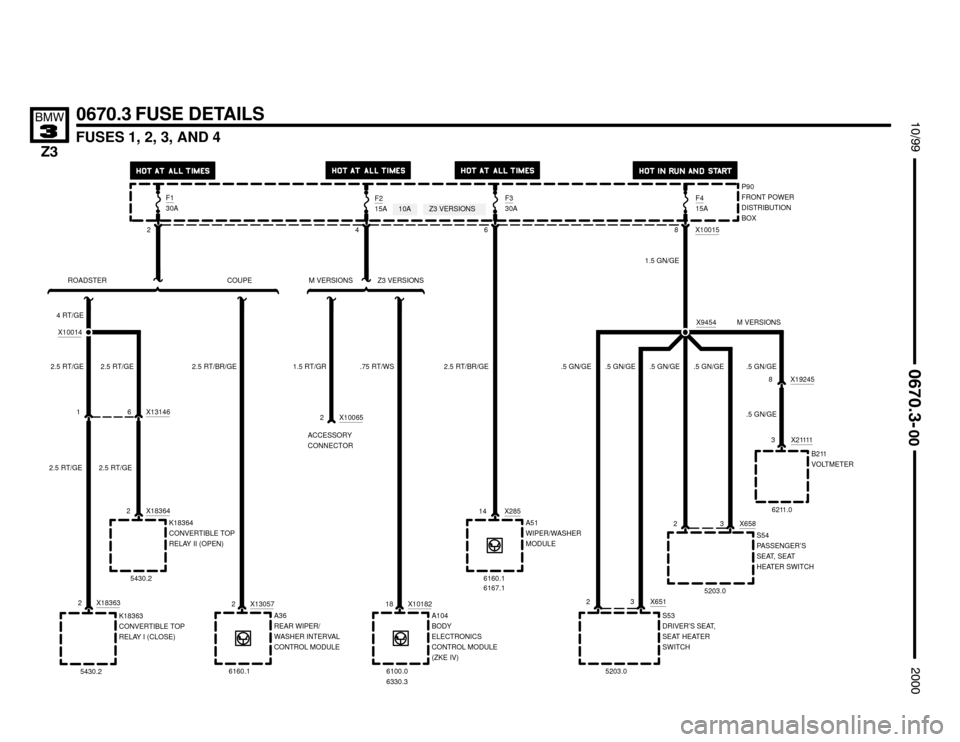 BMW Z3M ROADSTER 2000 E36 Electrical Troubleshooting Manual 

FUSES 1, 2, 3, AND 4




0670.3 FUSE DETAILS
S54
PASSENGER’S
SEAT, SEAT
HEATER SWITCH 28
1.5 GN/GE
5203.0


F415A
1.5 RT/GR
2 X10065
ACCESSORY
CONNECTOR
P90
FRONT POWE