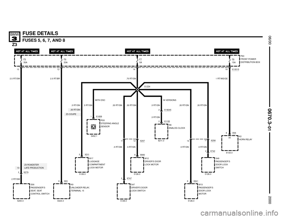 BMW Z3M ROADSTER 2000 E36 Electrical Troubleshooting Manual 13
.35 RT/GN
.5 RT/GN
Z3 COUPE


FUSES 5, 6, 7, AND 8




FUSE DETAILS
P90
FRONT POWER
DISTRIBUTION BOX
K2
HORN RELAY 6 X56
16
1 RT/WS/GE
6133.030X10015

14
X1234
S47
DRI