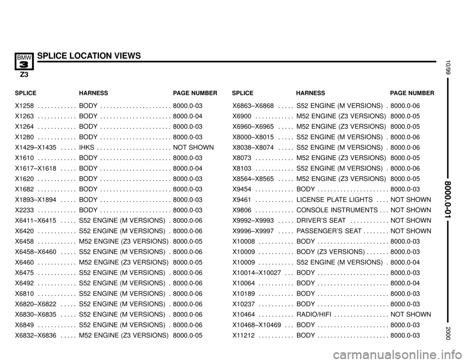 BMW Z3M COUPE 2000 E36 Electrical Troubleshooting Manual 

SPLICE LOCATION VIEWS



SPLICE HARNESS PAGE NUMBER SPLICE HARNESS PAGE NUMBER
X1258 BODY 8000.0-03. . . . . . . . . . . .  . . . . . . . . . . . . . . . . . . . . . . 