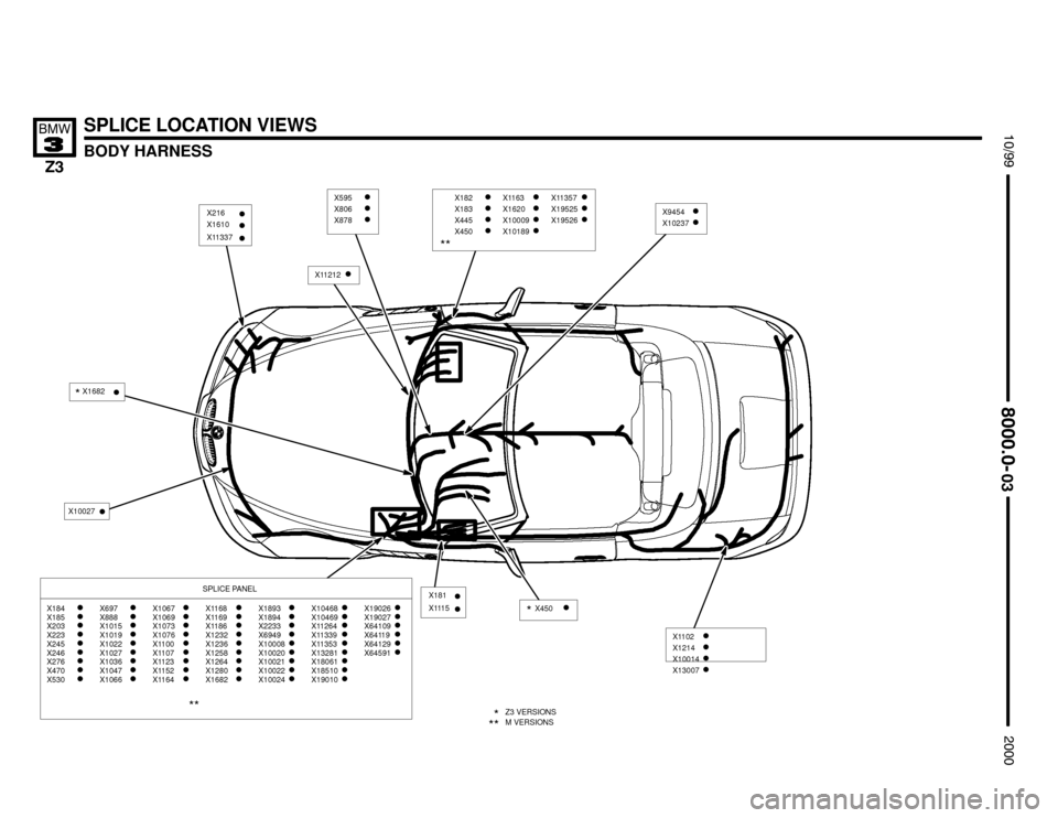 BMW Z3M ROADSTER 2000 E36 Electrical Troubleshooting Manual X10027


SPLICE LOCATION VIEWS
BODY HARNESS





X216
X1610
X11337
SPLICE PANEL
X184
X185X203X223X245X246X276X470X530
X697X888X1015X1019X1022X1027X1036