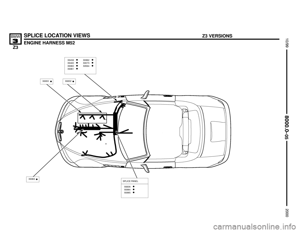 BMW Z3M COUPE 2000 E36 Electrical Troubleshooting Manual X6832


SPLICE LOCATION VIEWS
ENGINE HARNESS M52




	
X6963SPLICE PANEL
X6458X6460X6960X6961
X6962X8073X8564
X6836X6964X6965 
X6900
Z3 VERSIONS 