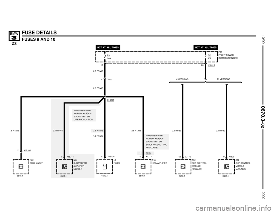 BMW Z3M COUPE 2000 E36 Electrical Troubleshooting Manual 1.5 RT/WS
2.5 RT/WS


FUSES 9 AND 10




FUSE DETAILS
P90
FRONT POWER
DISTRIBUTION BOX
20 X10015


18F9
20AF1030A
N9
RADIO 9 X18126
2.5 RT/WS
6510.1
A18
HIFI AMPLIFIER 5 X