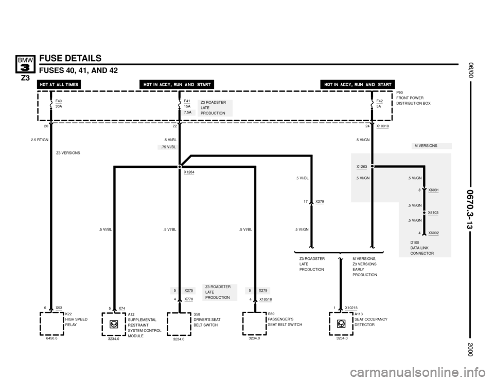 BMW Z3M ROADSTER 2000 E36 Electrical Troubleshooting Manual X8103
.5 VI/GN .5 VI/GN


X745
A12
SUPPLEMENTAL
RESTRAINT
SYSTEM CONTROL
MODULE
FUSES 40, 41, AND 42
FUSE DETAILS
P90
FRONT POWER
DISTRIBUTION BOX
X536
K22
HIGH SPEED
RELAY 2.5 RT/GN
2022