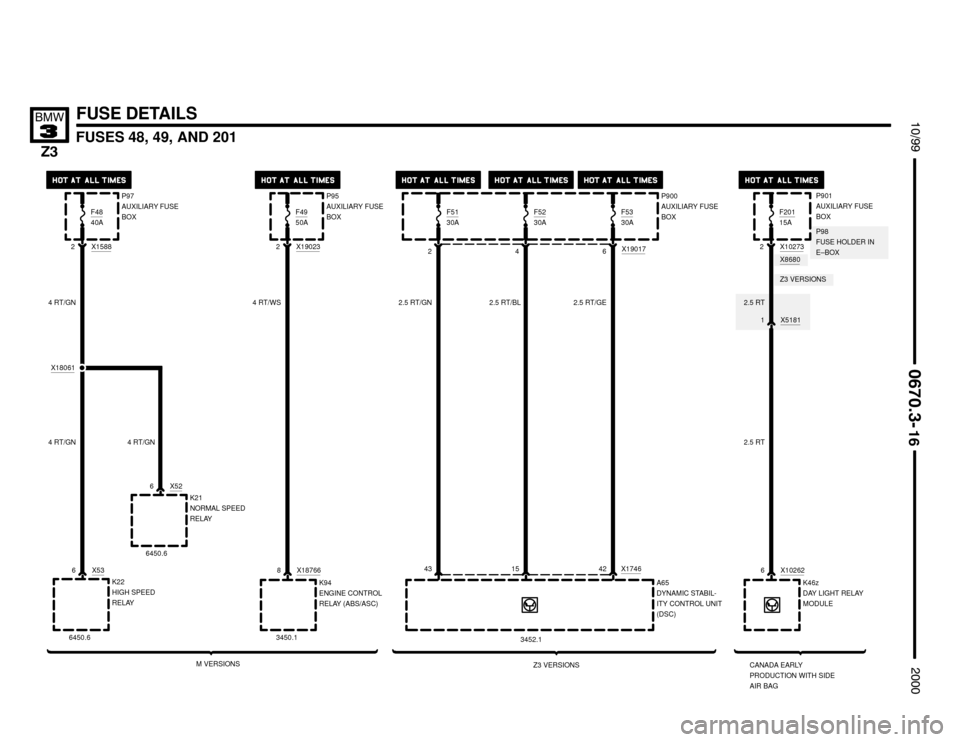 BMW Z3M COUPE 2000 E36 Electrical Troubleshooting Manual P98
FUSE HOLDER IN
E–BOX
X8680


2
FUSES 48, 49, AND 201





FUSE DETAILS
P97
AUXILIARY FUSE
BOX
K94
ENGINE CONTROL
RELAY (ABS/ASC) X19023
8 X18766
4 RT/WS


3450.1
F495